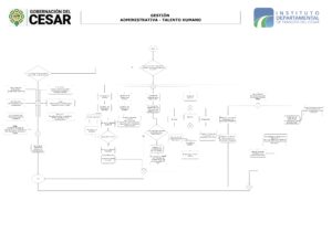 Administrativa y Talento Humano