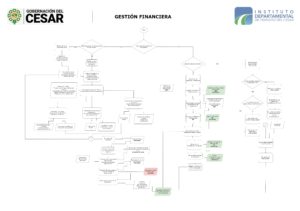 Gestión Financiera Def
